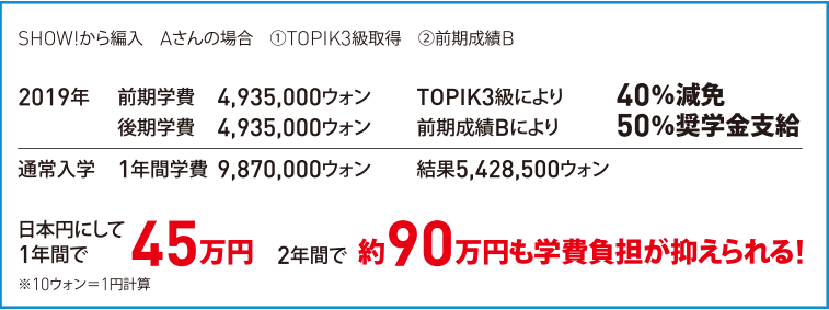 編入時の費用
