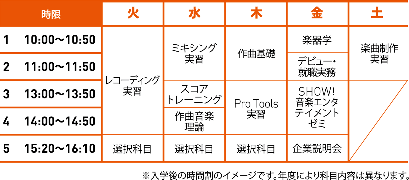 時間割例