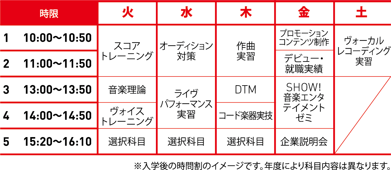 時間割例